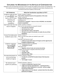 Articles Of Confederation Flow Chart Www Bedowntowndaytona Com