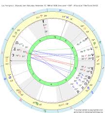 Birth Chart Lou Ferrigno Jr Scorpio Zodiac Sign Astrology