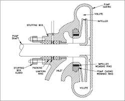 centrifugal pump components construction mechanical