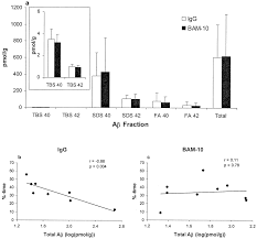Reversible Memory Loss in a Mouse Transgenic Model of Alzheimer's Disease