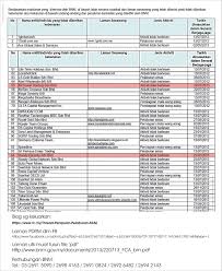 Mc ocean has now created an international platform, whereby all distributors have an. Nipuhawang Blogspot Mcocean Holding Sdn Bhd Steady Dynasty Sdn Bhd