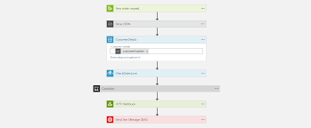 Azure currently has two service offerings of serverless compute: Softaware Gmbh Azure Logic Apps For Developers