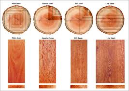 What Is The Difference Between Plain Sawn Quarter Sawn Rift Sawn And Live Sawn Lumber Diy House Projects Design Remodel Affordable Hardwood Flooring