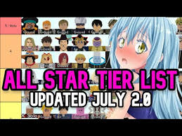 Find the best characters to use here. Updated The Ultimate All Star Tower Defense Extreme Mode Tier List Yukle Updated The Ultimate All Star Tower Defense Extreme Mode Tier List Mp3 Yukle