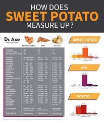 37 Secretly Healthy Sweet Potato Recipes Sweet Potato