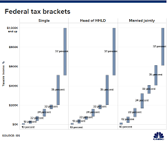 couples weigh strategic divorce to save on taxes