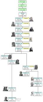 Mais acessadas de johnny hallyday rádio world music 20 Idees De Genealogie Genealogie Genealogie Rois De France Maison D Assistante Maternelle