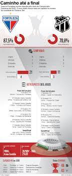 We did not find results for: Ceara E Fortaleza Abrem Disputas Pelo Titulo Do Cearense 2020 Jogada Diario Do Nordeste