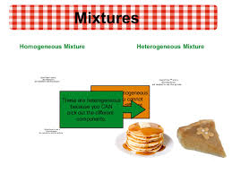Mixtures | Secondaire | Alloprof