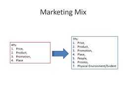 We did not find results for: 7 Point Mix Marketing Pada Traveloka Aby Habiby Hadiwijaya S Blog