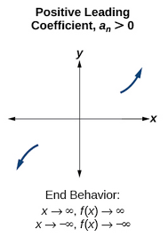 Since both ±∞ are in the domain, consider the limit as y goes to +∞ and −∞. Determine End Behavior College Algebra