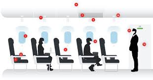 Not verified | air canada is truly a despicable airline. Air Canada Launches New Personal Safety And Hygiene Programme To Reassure Travellers
