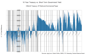 long run yield curve inversions illustrated 1871 2018