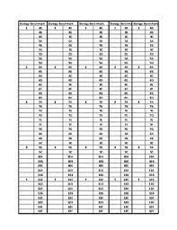 2 assessment chapter test b the science of life in the space provided, write the letter of the description that best matches the term or phrase. Staar Biology 2018 Released Test Data Tracker By Staar Biology Tpt
