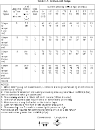 Fm 90 13 River Crossing Operations Appendix C