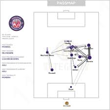 Paris fc vs toulouse fc. 11tegen11 On Twitter Passmaps Xgplot For Toulouse Against Paris Fc Passmap Xgplot Autotweet