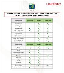 Akaun atau nama penyewa atau alamat harta Makluman Berkaitan Pkpb Majlis Bandaraya Subang Jaya
