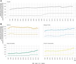 Image result for Systemic Corticosteroid
