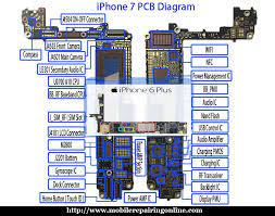 The information contained herein is the proprietary property of apple inc. Today You Can Download Apple Iphone Latest Models Schematics Service Manual Pdf Documents Free If You Have Any Demand Iphone Repair Smartphone Repair Iphone