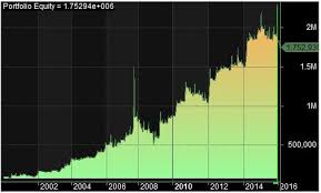 Anketa tko je najbolji kandidat za novog izbornika? Download Anti Martingale Trading System For Amibroker Afl