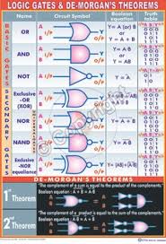 Victory Graphik Product Categories Physics