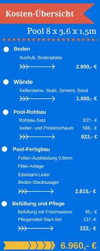 Pool Selber Bauen Kosten Mehr Pool Selber Bauen Pool Selber Bauen Beton Kosten Pool