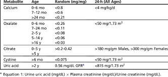 normal values for urinary solute excretion download table