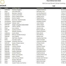 La carrière de kylian mbappé est parsemée de feuilletons divers. Eliminatoires Jo Tokyo 2020 La Pre Liste Est Connue Infosporthaiti