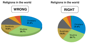 a quick guide to spotting graphics that lie