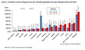 It is the largest city in malaysia, covering an area of 243 km 2 (94 sq mi) with an estimated population of 1.73 million as of 2016. Department Of Statistics Malaysia Official Portal