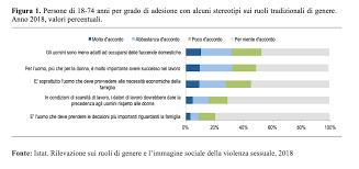 Ancora Una Cultura Piena Di Stereotipi Sulle Donne Neodemos