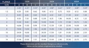 Total Valve Systems Trusted Solutions For Over 30 Years