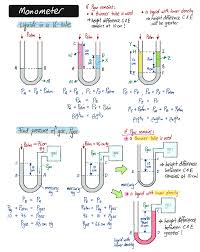 Liquid Pressure Summary Part 2 Physics Concepts Chemistry Education Physics Notes