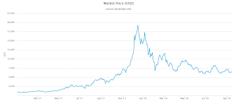 Bitcoin Kurs Btc Bitcoin Rechner Charts Btc In Eur Und