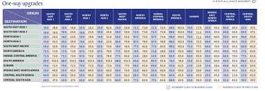 42 Punctual Upgrade Chart