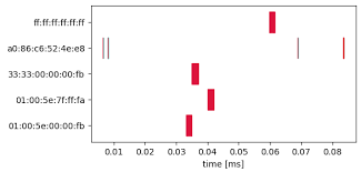 how to get gantt plot using matplotlib stack overflow