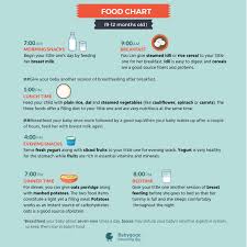 Can Anyone Suggest Food Chart Of A Week For 7 12 Months Old