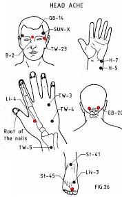 Migraines Tension Headaches And Massage Acupressure Therapy Acupressure Treatment Acupressure Points For Headache