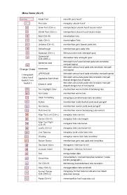 Menu file berfungsi untuk membuat, membuka, menyimpan, mencetak, mengatur ukuran halaman hingga menutup suatu dokumen yang kita buat. Menu Dan Ikon Pada Microsoft Word 2007 Materi Tik Kelas 7 8 9