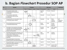 Hasil Gambar Untuk Contoh Flowchart Sop Standar Pelayanan Minimal Pendidikan Pengetahuan Presentasi