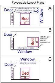 Placement Bedroom Furniture And Feng Shui Bed Position Feng Shui Bedroom Feng Shui Bedroom Colors Bedroom Furniture Layout