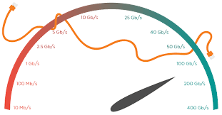 the cable war ethernet vs fiber