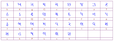 harikrishna template all about gujarati typing