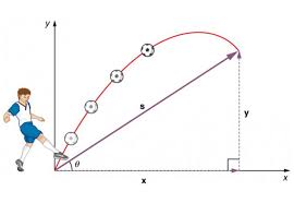 Projectile Motion Calculator Horizontal Distance Maximum Height