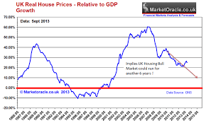 uk house prices forecast 2014 to 2018 the debt fuelled