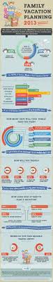 10 Best Survey Of America S Physicians Taking The Pulse Of Today S Physician Images Physician Surveys Medical