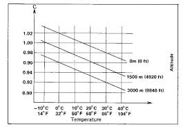 Main Jet And Pilot Screw Adjustments For Altitude And