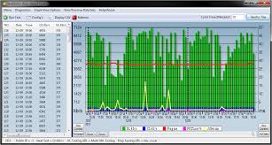 free ping chart solo ads arbitrage