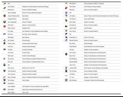 Hockey Graphs On Twitter From Hayyyshayyy A List Of Data Analysts From Every Nhl Team