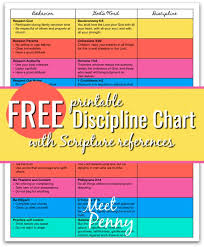 Free Discipline Chart For Christian Parents Meet Penny